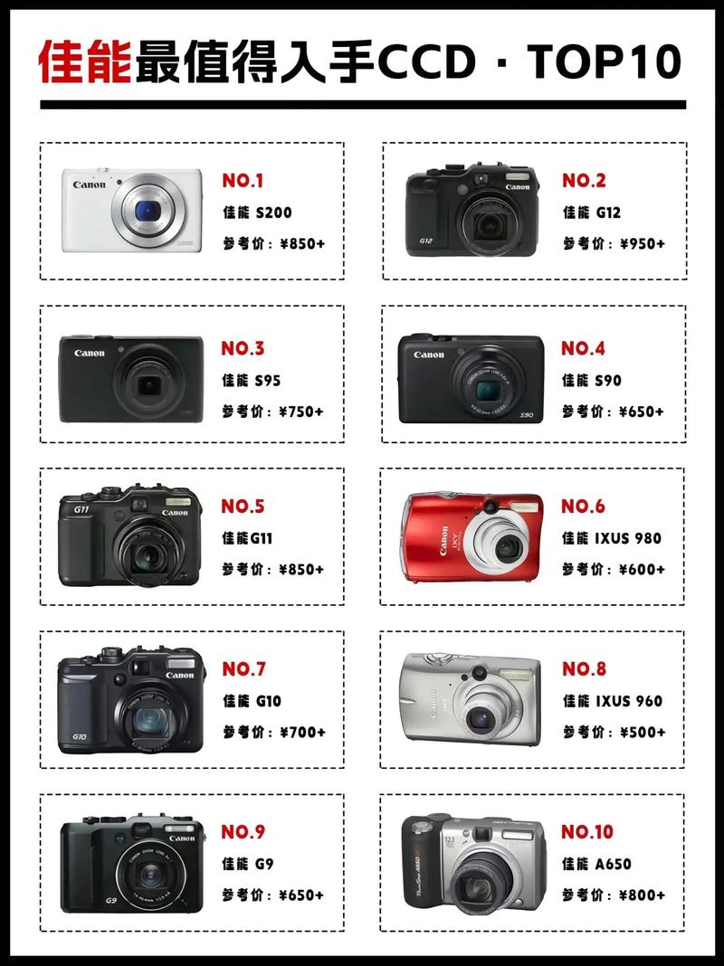 佳能A75佳能A75优缺点