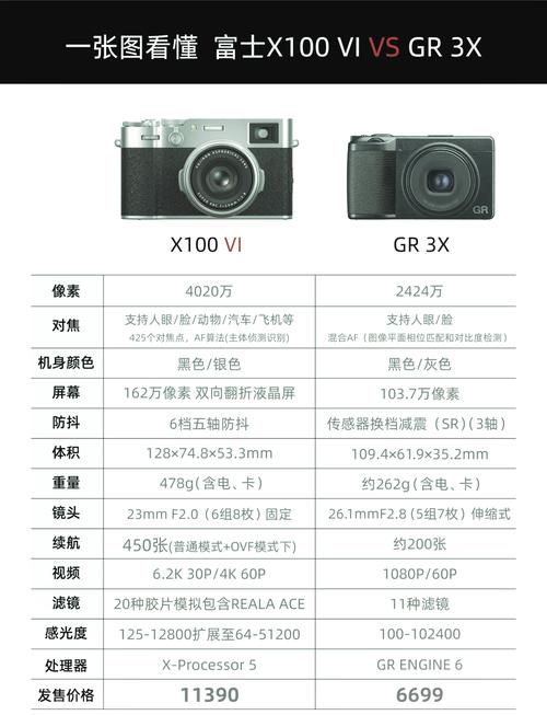 富士x100和x10对比起来哪个性价比高?有网友了解吗?