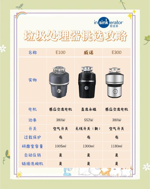 食物垃圾处理器排名是怎样的呢?帮忙介绍一下…