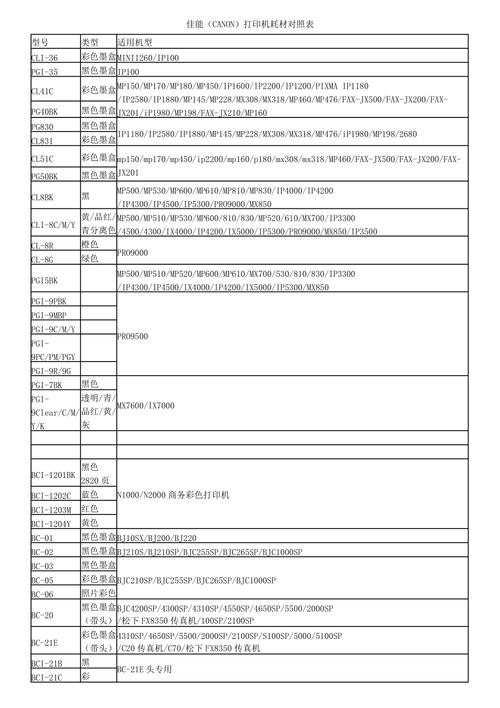 打印机耗材清单价目表