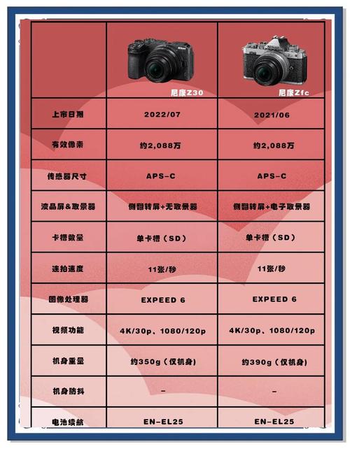 尼康z50和尼康zfc更推荐哪一个?