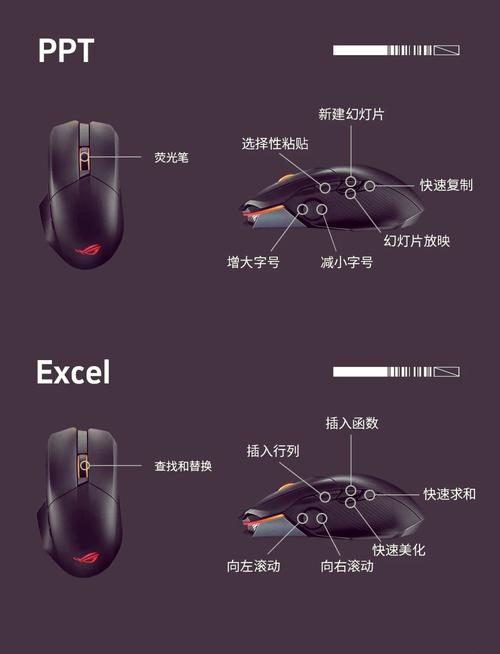 电竞鼠标dpi怎么调?