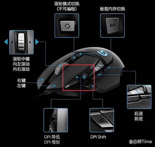 电竞选手使用的鼠标侧键位置标准是什么?