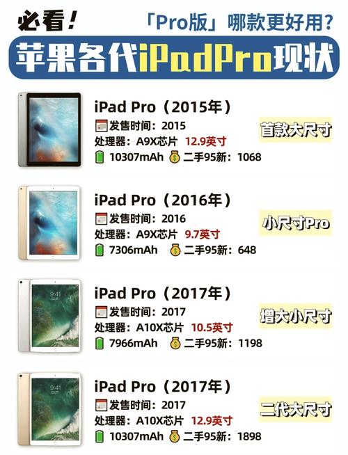 ipad2020尺寸多大(2020年iPad尺寸规格是多少?)