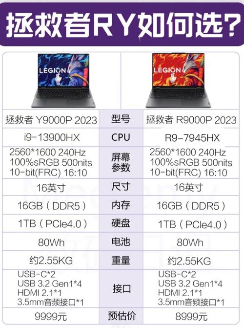 联想笔记本型号有哪几种