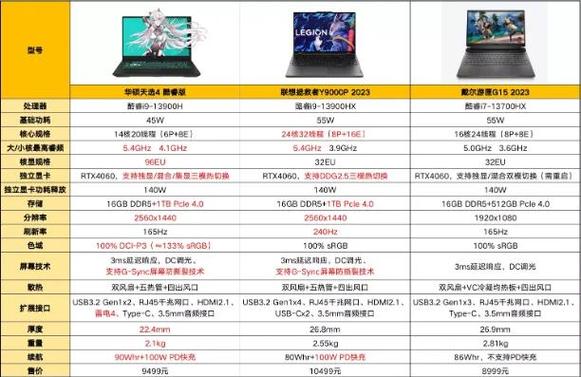 近来公认比较好的游戏本