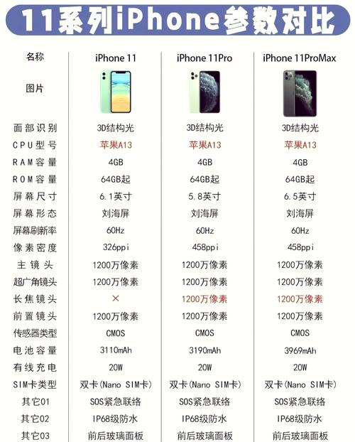 苹果11和苹果12哪个电池耐用吗