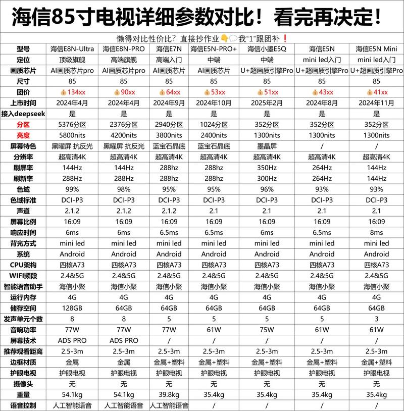 买液晶电视看什么参数