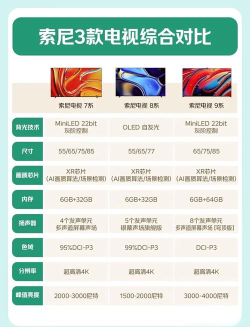 这些索尼电视「慎买」!2023索尼电视避坑攻略!