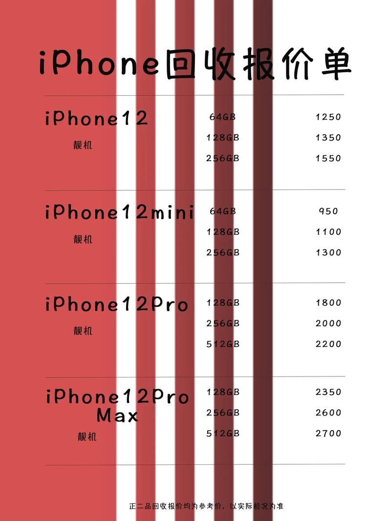 0首付买个苹果12手机可以卖掉吗多少钱