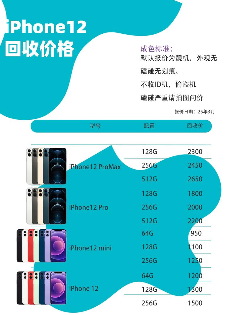 二手苹果12多少钱一部?