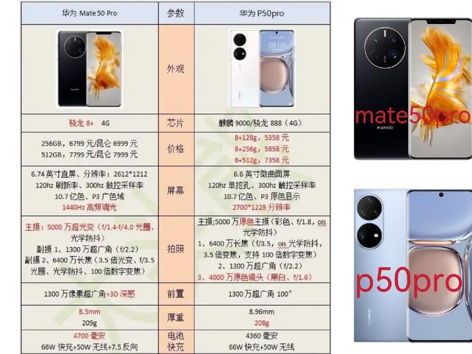 买华为Mate50Pro还是P50Pro?看完你就明白了