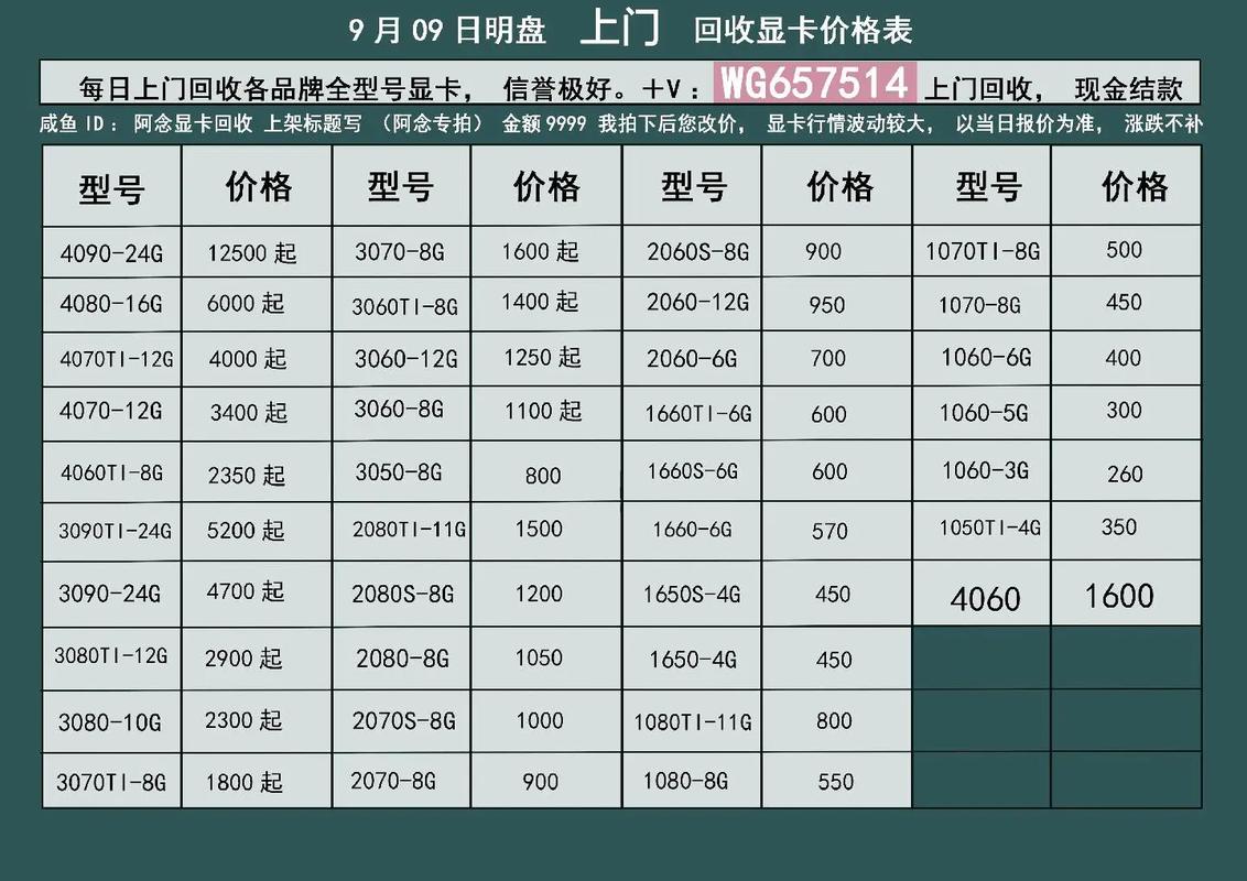 七彩虹显卡9月执行成本费用