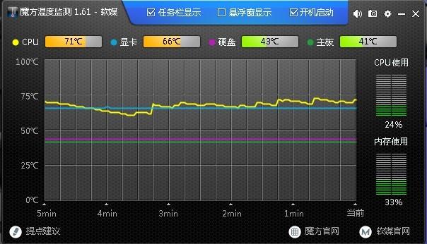 电脑主板,CPU和硬盘温度是多少才算正常?