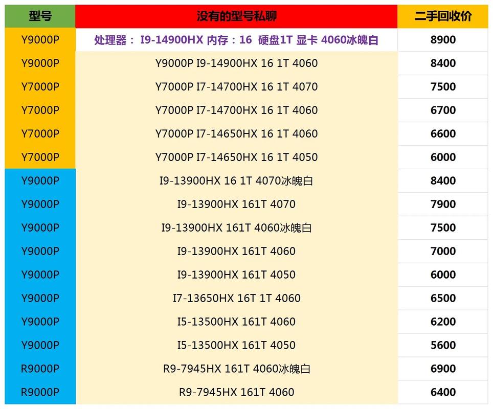 512g存储设备的费用大概是多少