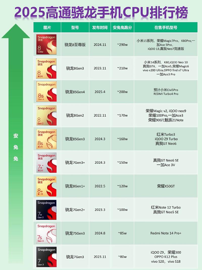 高通骁龙435处理器怎么样?