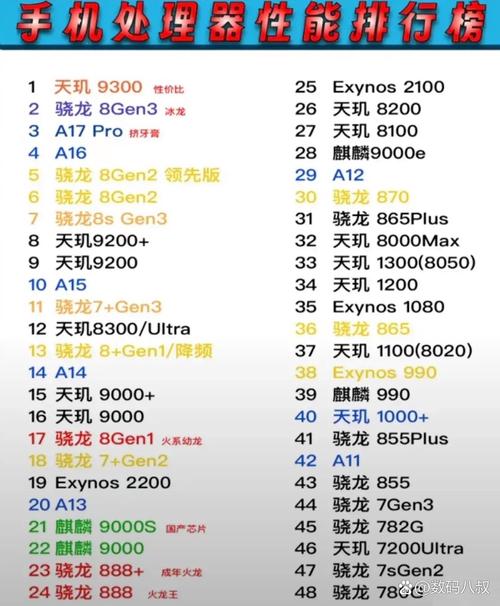 高通骁龙4〖Ten〗、42〖Five〗、430、435处理器的不同