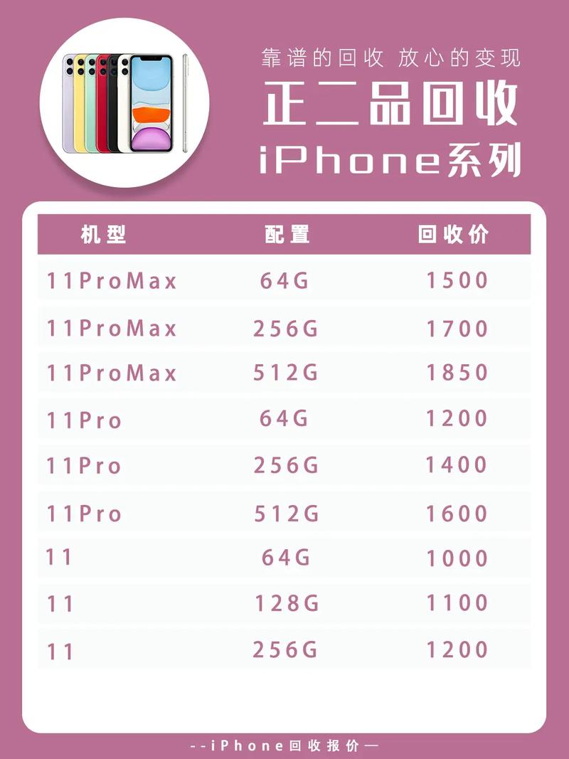 苹果12和苹果11pro参数对比