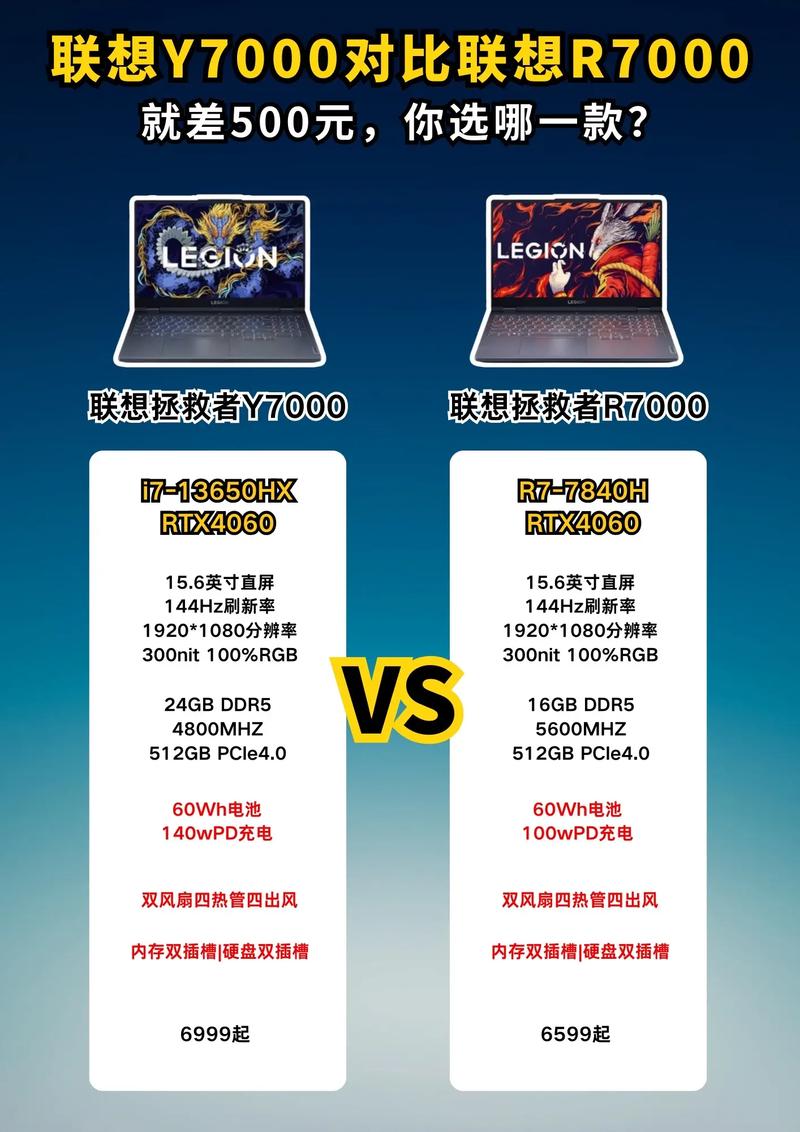 联想r7000和r7000p的区别是什么?