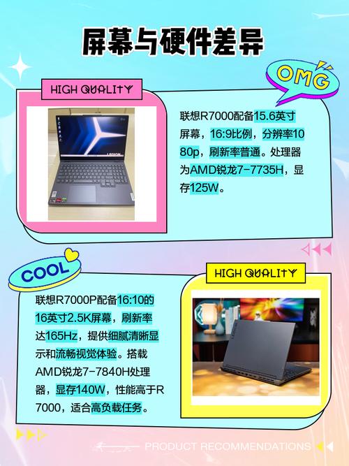 联想拯救者r7000和r7000p有什么区别