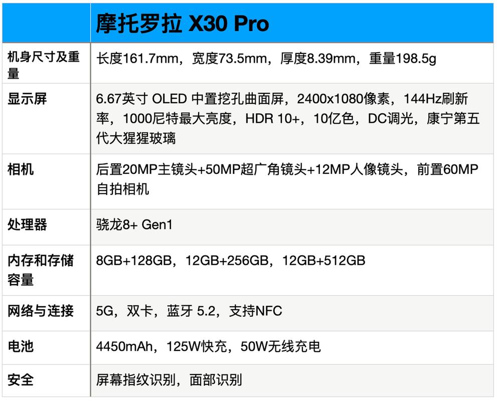 motox30pro缺点