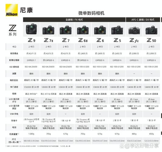 2021尼康d90为什么这么经典