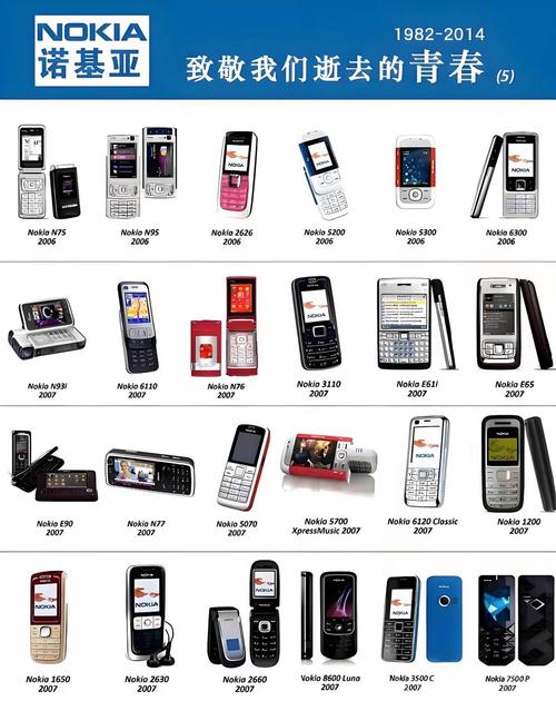 老诺基亚所有型号列表