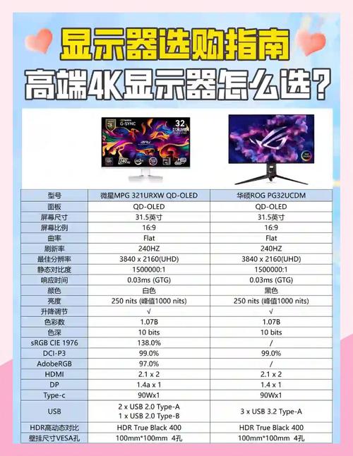 2023年最值得入手高刷新(游戏/电竞)显示器推荐指南,1080p/2k/4k等...