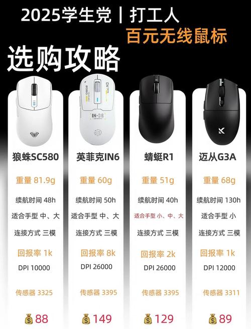 适合长时间使用的鼠标推荐,大概多少钱