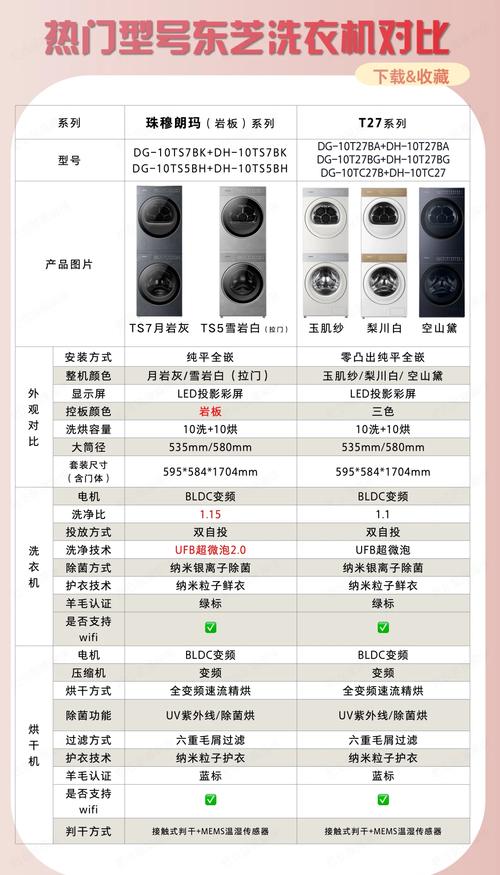 东芝C805-C18R基本参数