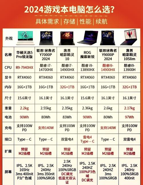 逆战手提电脑配置玩逆战的最低电脑配置要求