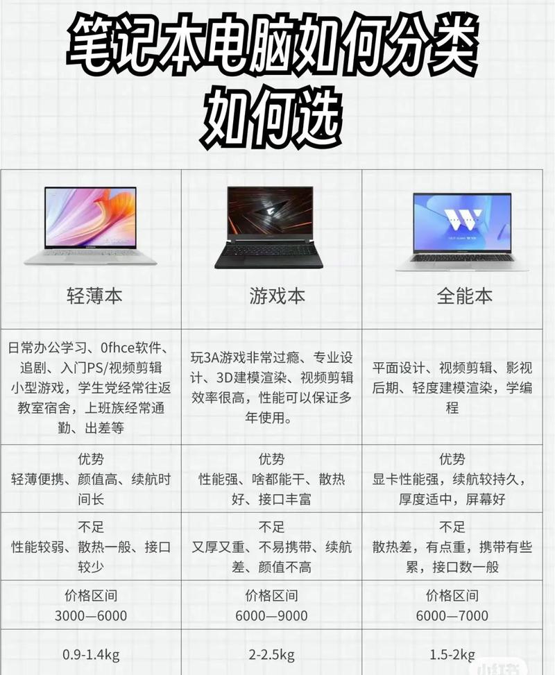 不懂电脑的小白应该怎样选购笔记本电脑