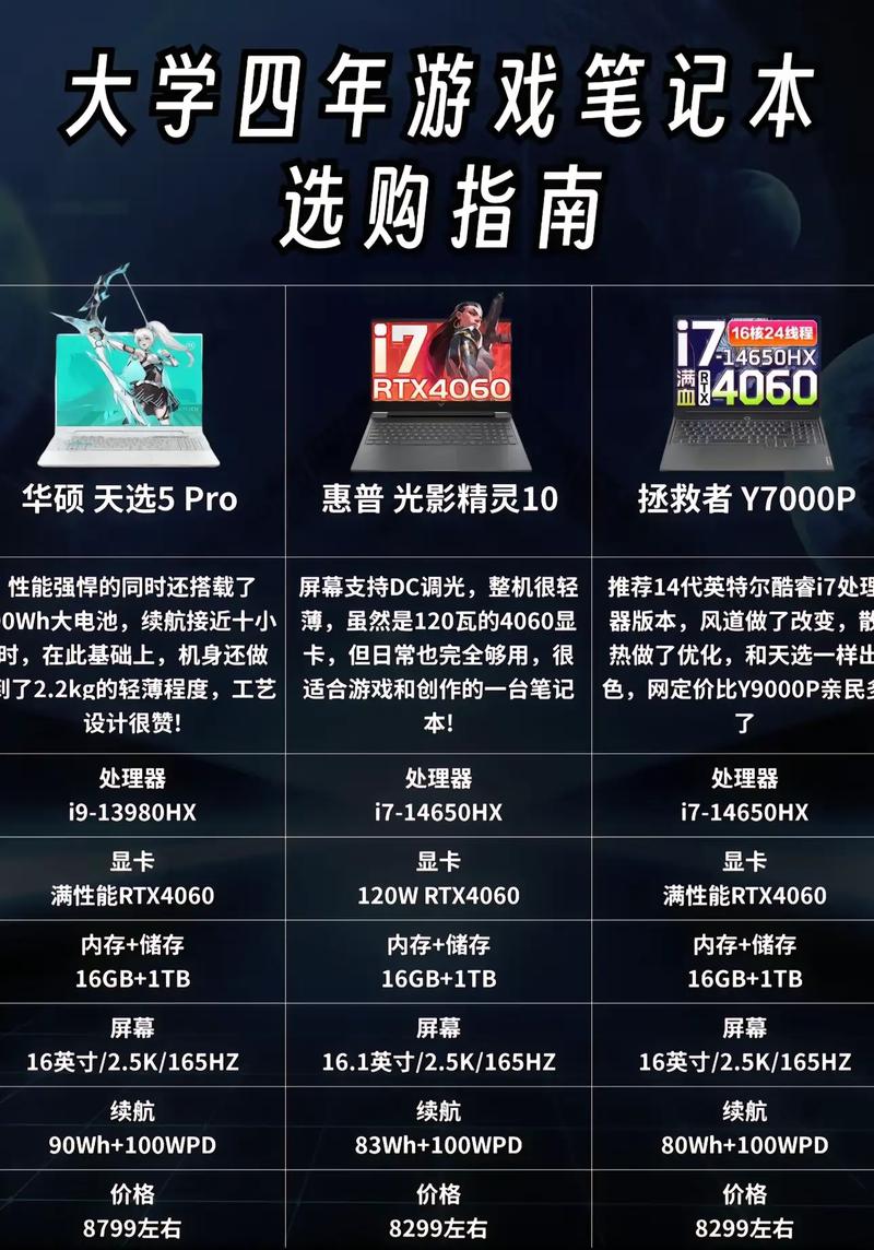 小白用户如何选购笔记本电脑