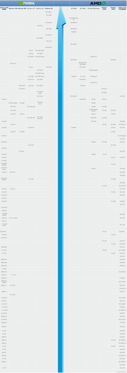 mx350和gtx1650性能差距有多大,运行pr,ps时差距大吗?