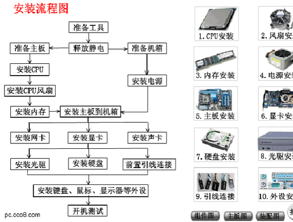 组装电脑都需要什么配件?只需要一个清单就行,要全部的。