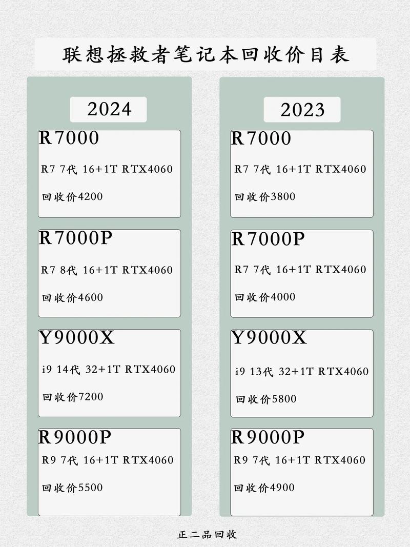 废旧笔记本电脑能卖多少钱
