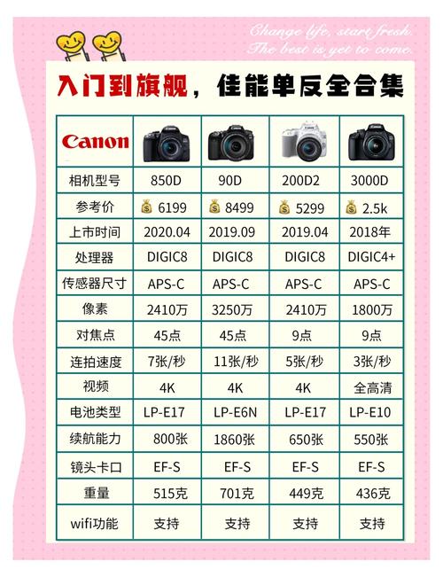 佳能打印机,佳能打印机服务多少