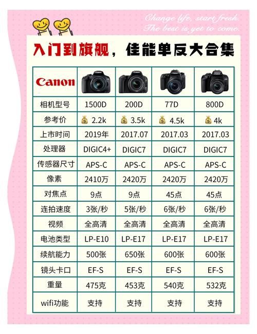 佳能LIDE400扫描仪怎么样?全方位评测分享