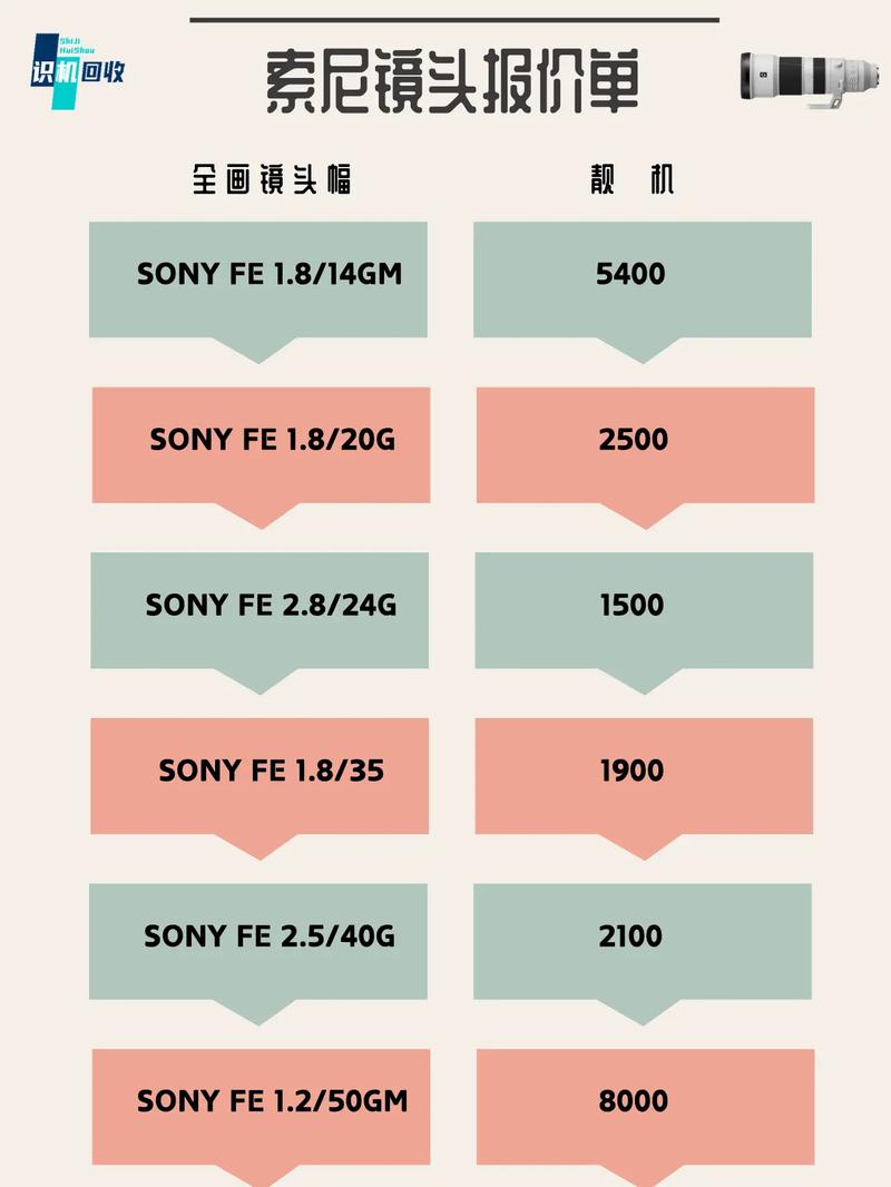 如何评价索尼fe50mmf1.4gm镜头(sel50f14gm)?
