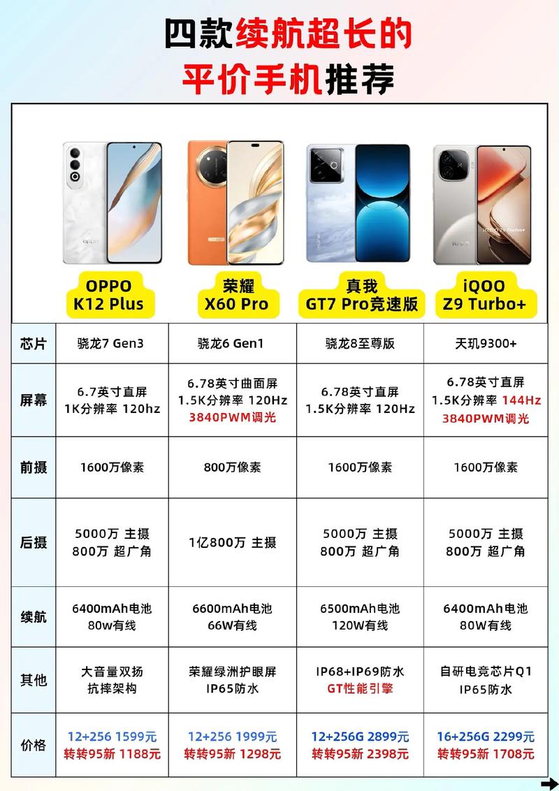 ...红米note11Pro和红米note11TPro有什么区别?那个更值得入手?