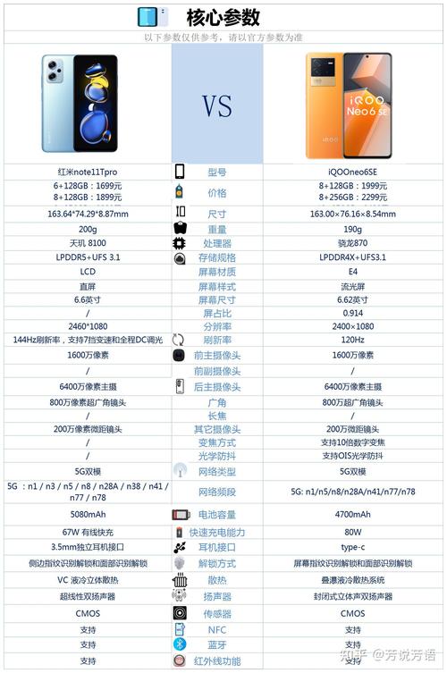 买手机别花冤枉钱:天玑8100跌至1500,低价高配适合打工人!