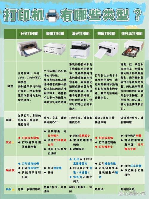 打印机不同类型的区别及费用