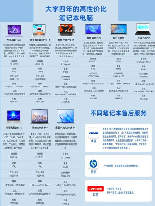 2022年高性价比笔记本电脑选购推荐(HP惠普篇)