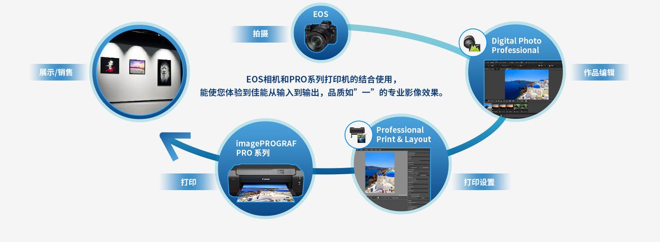 佳能pro300与500区别