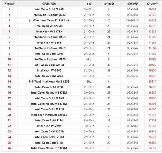 x5650和x5690性能差距
