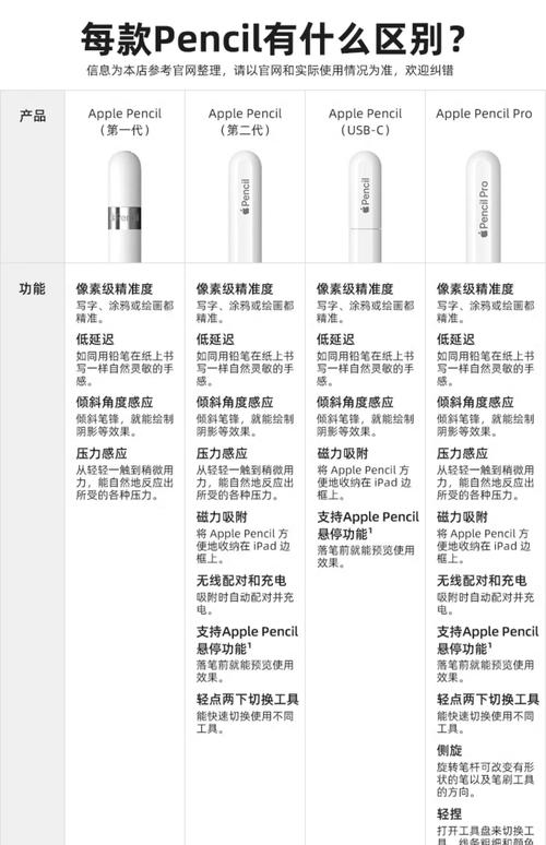 ipad2020支持二代笔吗