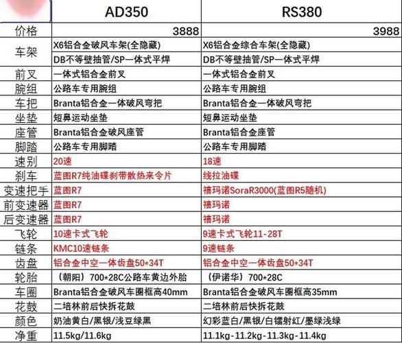D40X,350D,a200各有什么优缺点?