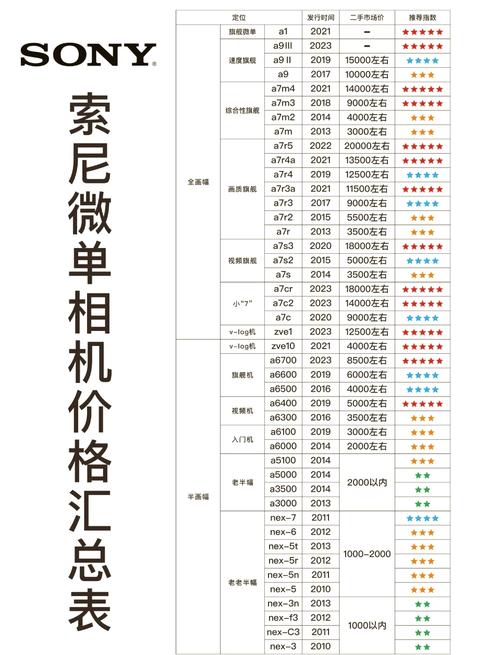 索尼单反a系列相机型号排名及费用