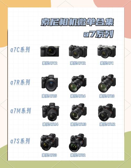 索尼A7M〖Three〗、A7C、A7R3a、A7R4a这几台相机该怎么选?附详细对比