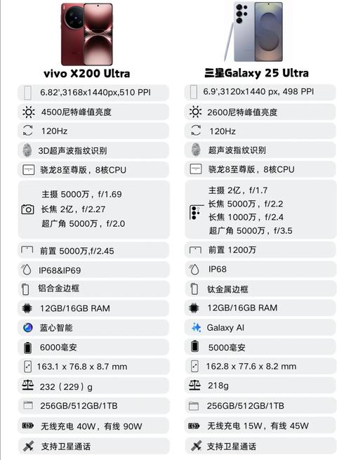 dynamicamoledx2屏幕是什么级别